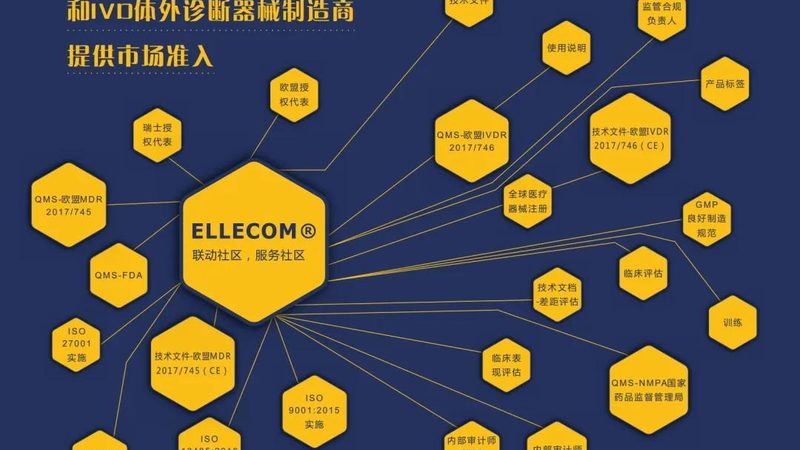 无创血糖仪十大品牌怎么选